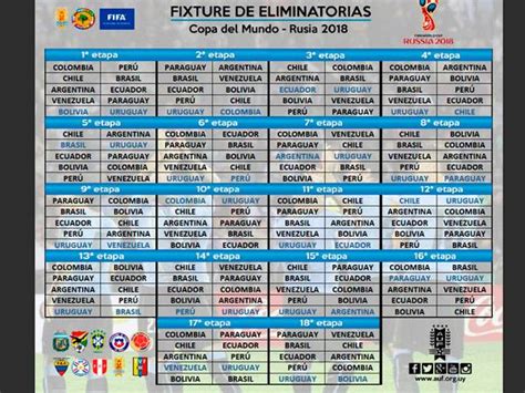 Rusia 2018: Selección peruana debutará ante Colombia en ...