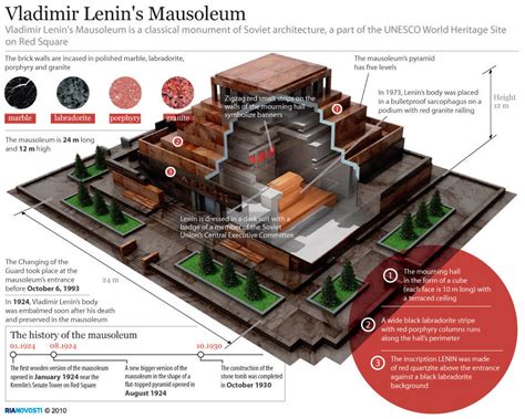 Russia, Lenin’s Mausoleum | Another Bag, More Travel