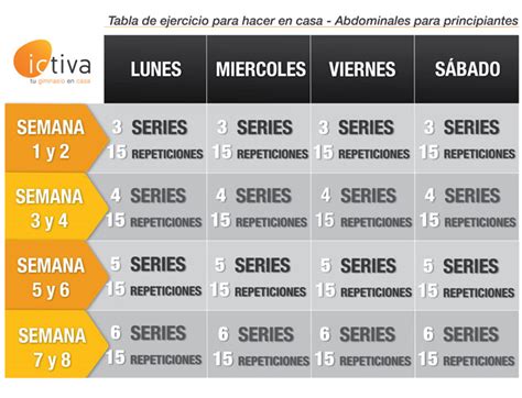 Rutina de abdominales para principiantes | mas deportes ...
