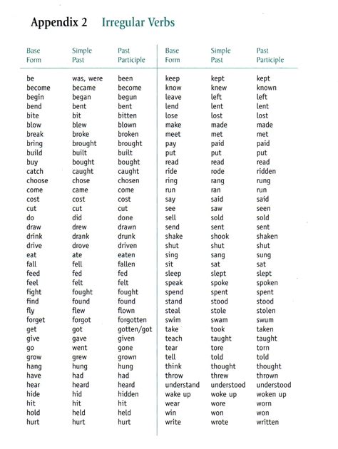 Я учу английский: irregular verbs
