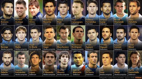 Sabella presentó la lista argentina de 30 jugadores para ...