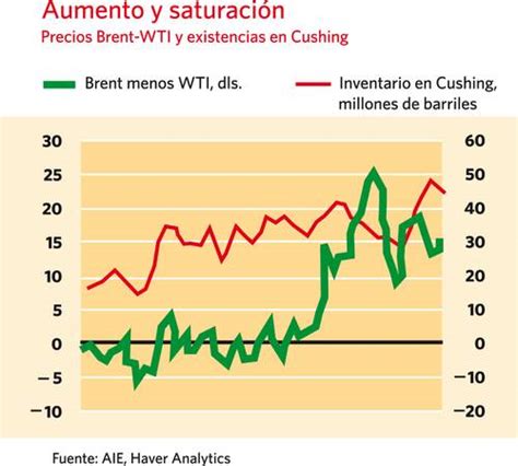 Saber de economía   Cuentas Corrientes