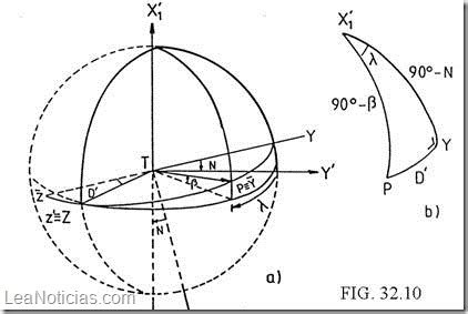 ¿Sabías que la trigonometría esférica tuvo un origen ...