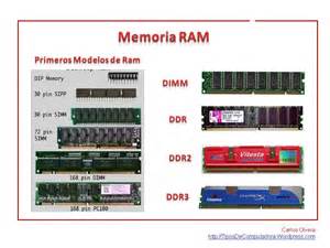 Sabias que...?: memoria RAM