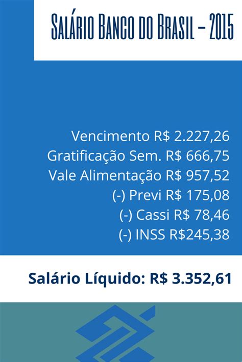 Salário do Banco do Brasil