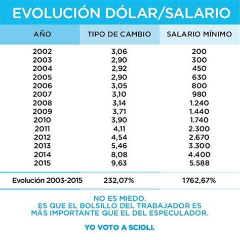 Salarios 2015 Argentina | Autos Post