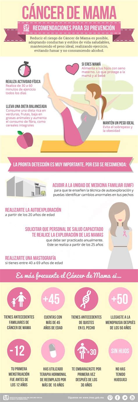 Salud and Cancer on Pinterest