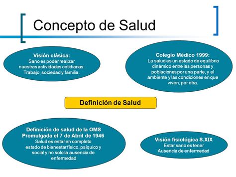 Salud Pública Conceptos Básicos.   ppt video online descargar