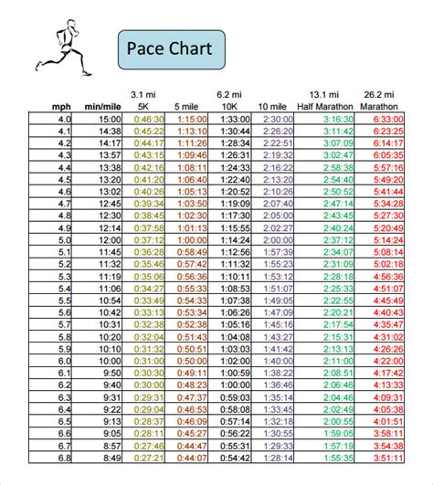 Sample Half Marathon Pace Chart   6+ Documents in PDF