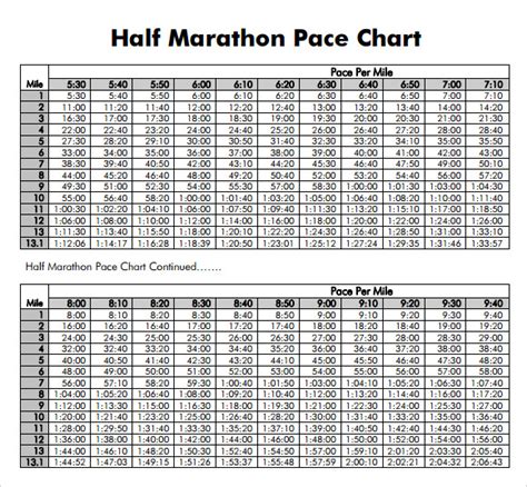 Sample Half Marathon Pace Chart   6+ Documents in PDF