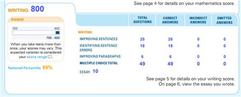 Sample Sat Essay Score Report   Essay template essay ...