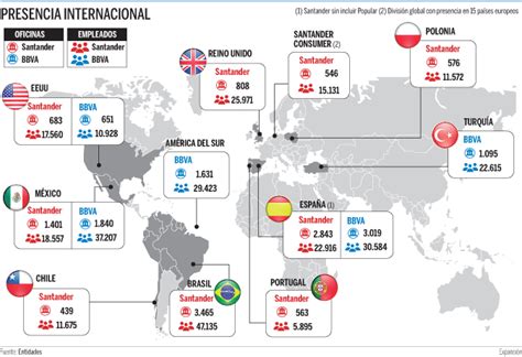 Santander y BBVA preparan el salto a nuevos mercados con ...