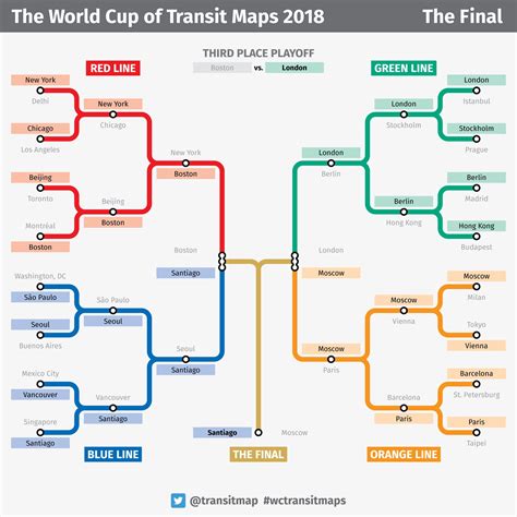 Santiago é a campeã da “Copa do Mundo” de mapas de metrô ...