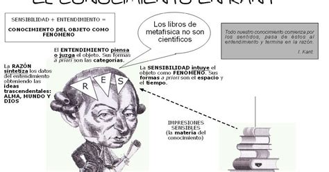 Sapere aude: Kant y la Crítica de la Razón Pura
