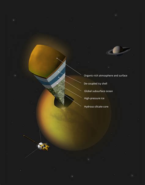 Saturn Moon Titan May Hide Buried Ocean