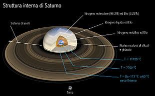 Saturno  astronomia    Wikipedia
