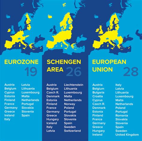 SCHENGEN AREA VS EU | DIFFERENCES, VISAS & MAP 2018, 2019