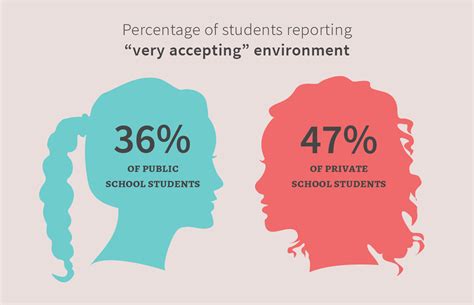 School Bullying Report Card: Public vs. Private   Niche Ink