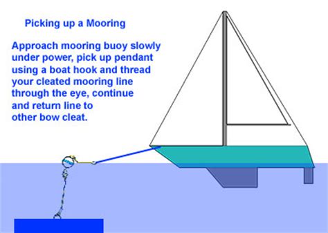 School of Sailing   Blog
