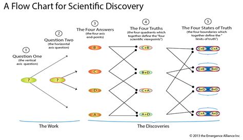 Science and It s Methods   articles about making discoveries