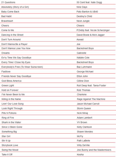 Se añaden 34 nuevas canciones en inglés a Wii Karaoke U ...