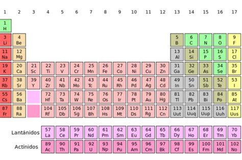 Se confirma la existencia de un nuevo elemento en la tabla ...