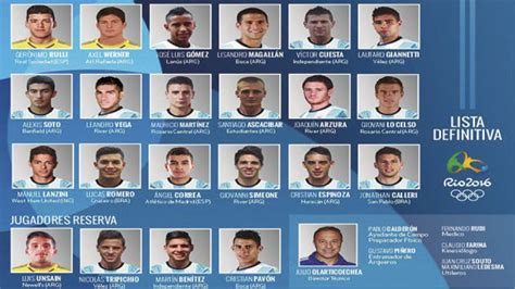 Se conoció la lista definitiva de la Selección Argentina ...