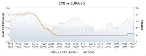 Se espera que ambos, el BCE y el BoE mantengan sus ...