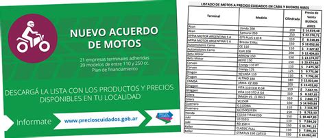Se publicaron 39 motos en la lista de Precios Cuidados ...