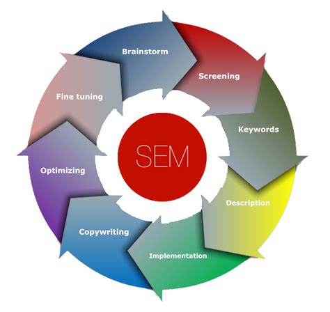 Search Engine Marketing | Sukrit Infotech