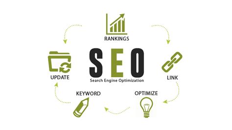 Search Engine Optimization  SEO  – Allied Consultants