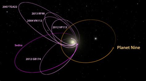 Search Narrows For Planet Nine   Universe Today