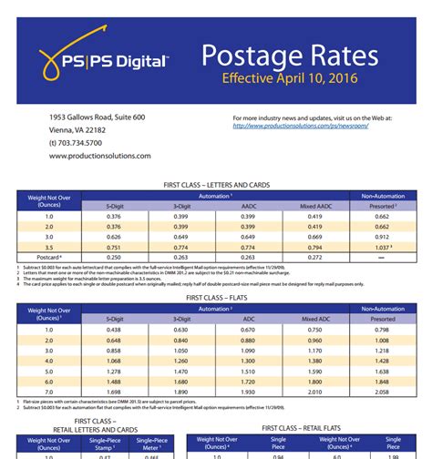 Search Results for “2016 Postage Rates Chart” – Calendar 2015