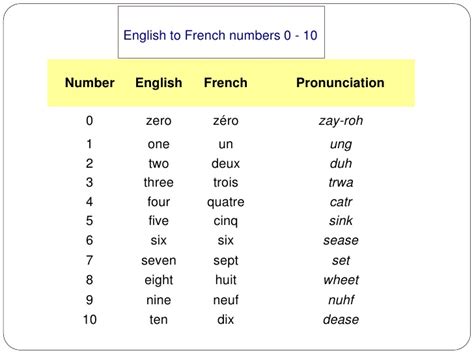 Search Results for “French 1 To 30 Numbers” – Calendar 2015