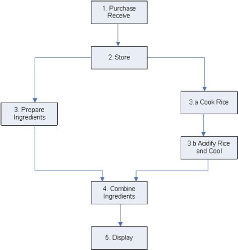 Search Results for “Haccp Flow Chart Example” – Calendar 2015