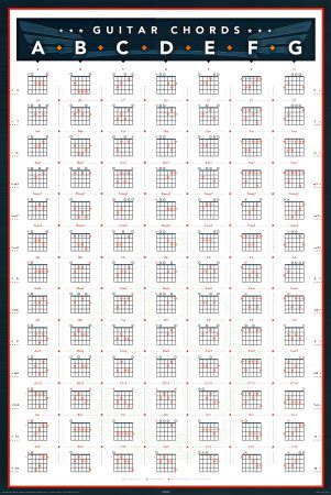 Search Results for “List Of Chords For Guitar” – Calendar 2015