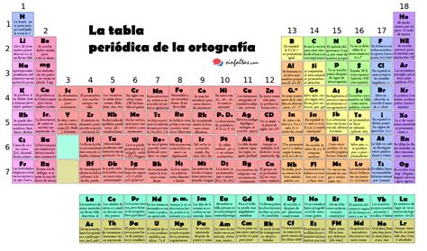 Search Results for “Tabla Periodica De Los Elementos ...