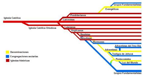 ¿SECTAS, RELIGIONES Y DENOMINACIONES CRISTIANAS? – ¿QUÉ ...