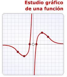 Secundaria y Bachillerato: Funciones | Mates y