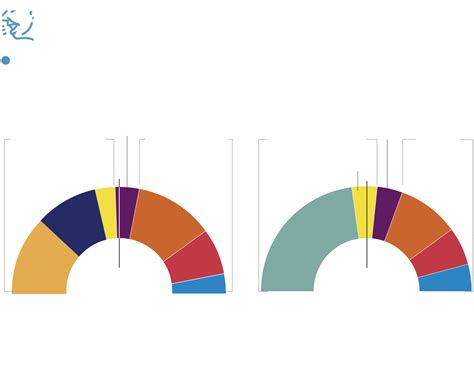 Seguimiento de la Jornada electoral 21D | Página 14 ...