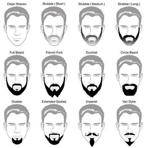 Según tu cara, así tu barba