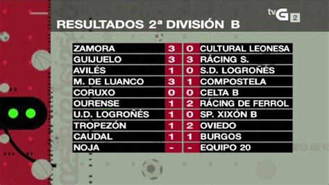 Segunda División B Grupo 1º Resultados y Clasificciones 3ª ...