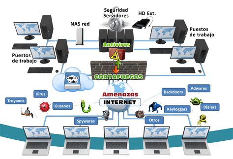 Seguridad Informática | Soluciones tecnológicas Ruano ...