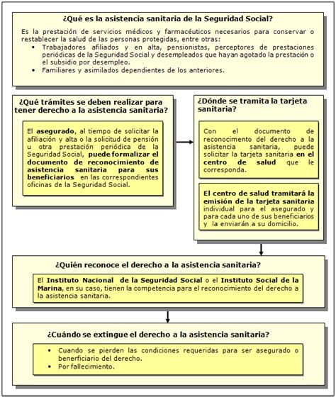 Seguridad Social:Información útil