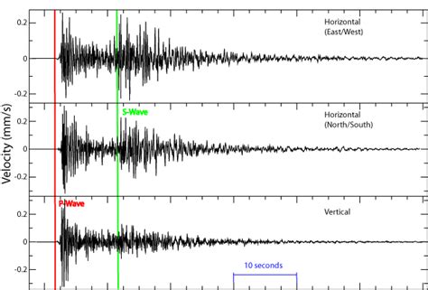 Seismology   Wikipedia