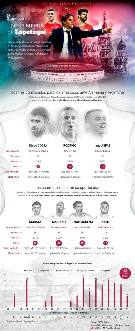 Selección | Alemania   España: Los posibles delanteros de ...