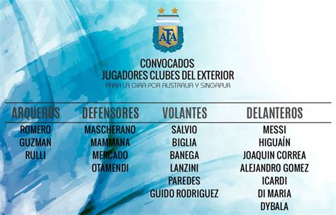 Selección Argentina: Lista de convocados para los partidos ...