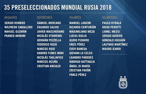 Selección Argentina: lista preliminar de convocados de ...