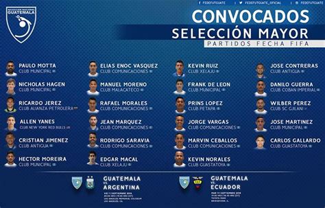 Selección Argentina: los convocados de Guatemala para ...
