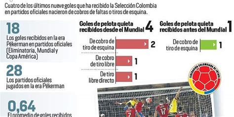Selección Colombia: Faltas y cobros de costado: tema para ...